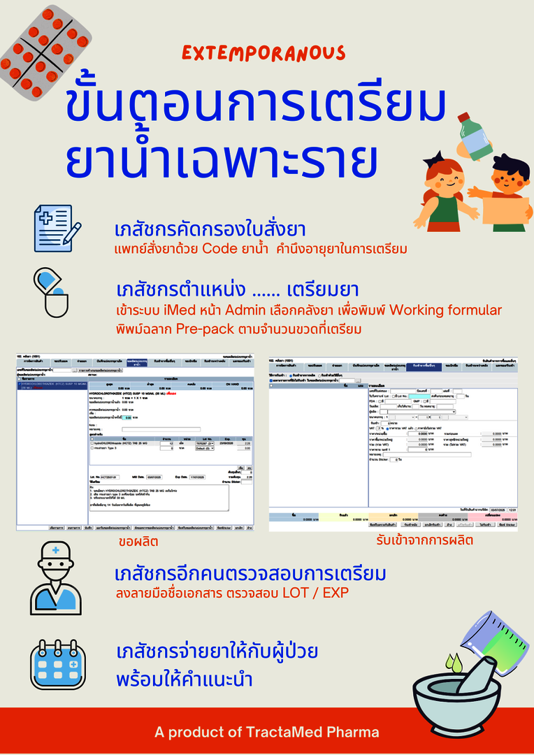 ขั้นตอนการเตรียมยาน้ำเฉพาะราย