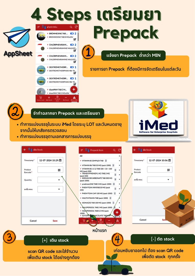 4 ขั้นตอนการเตรียมยา Prepack