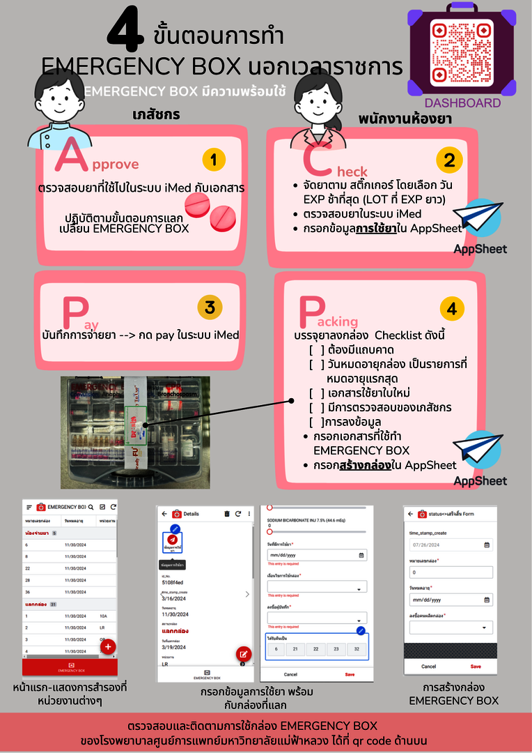 4 ขั้นตอนการในการทำ EMERGENCY BOX