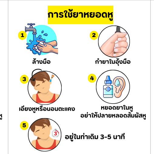 การใช้ยาหยอดหู TH-ENG กระดาษสีเขียว